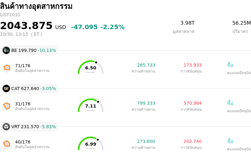 สินค้าทางอุตสาหกรรม