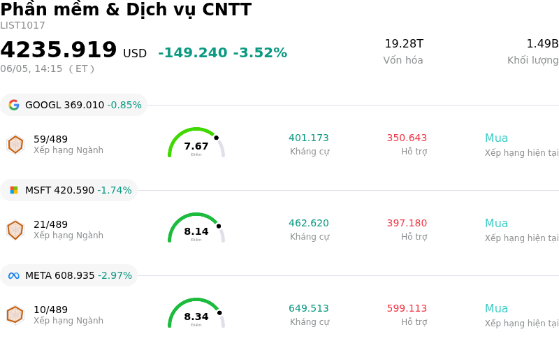 Phần mềm & Dịch vụ CNTT