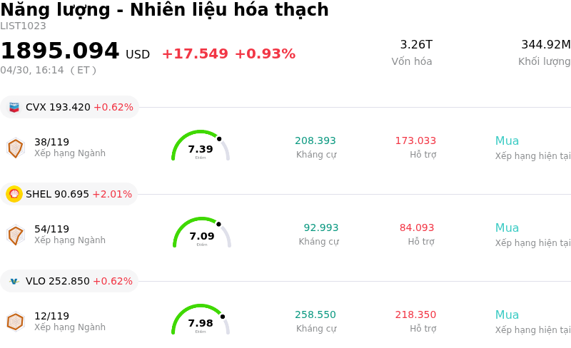 Năng lượng - Nhiên liệu hóa thạch