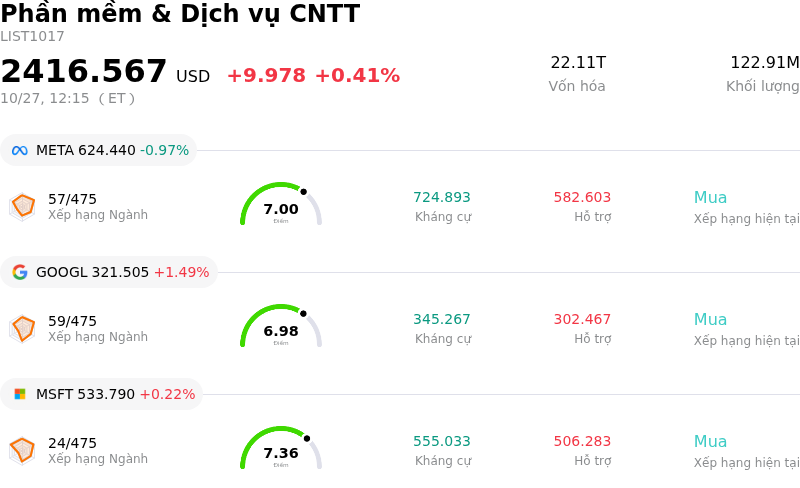 Phần mềm & Dịch vụ CNTT