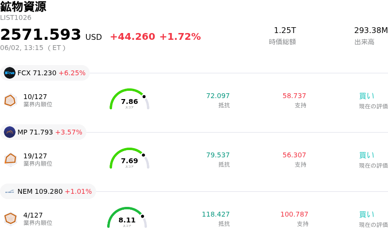 鉱物資源