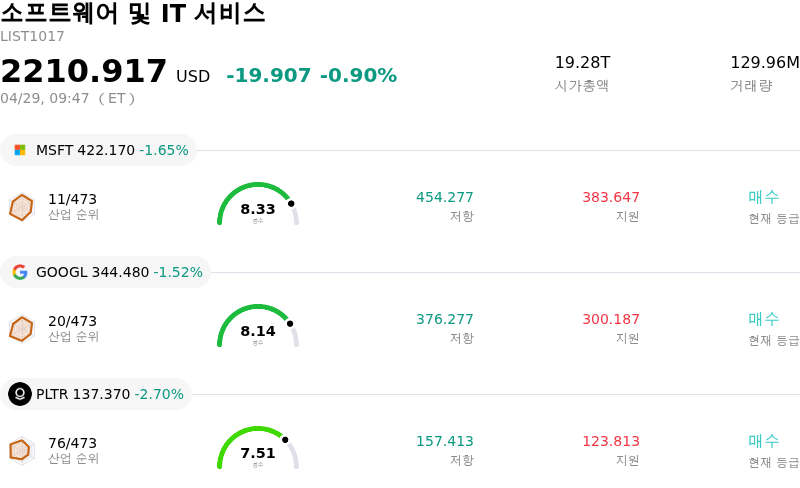 소프트웨어 및 IT 서비스