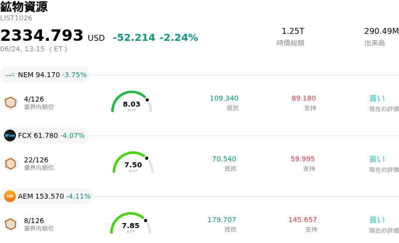 鉱物資源