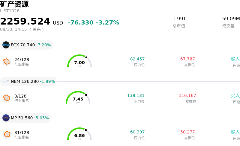 矿产资源