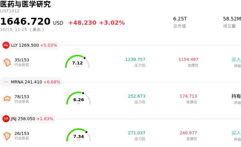 医药与医学研究