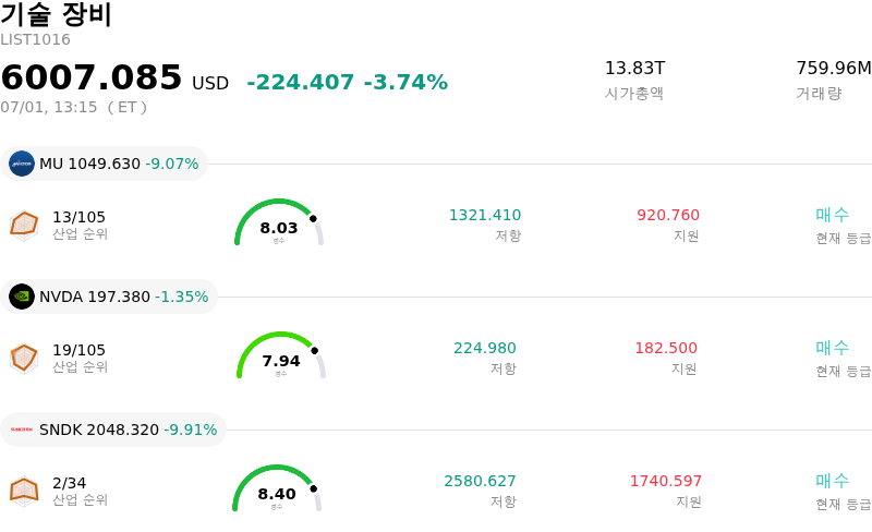 기술 장비