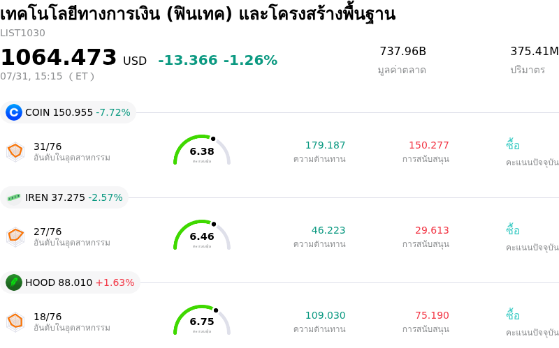 เทคโนโลยีทางการเงิน (ฟินเทค) และโครงสร้างพื้นฐาน
