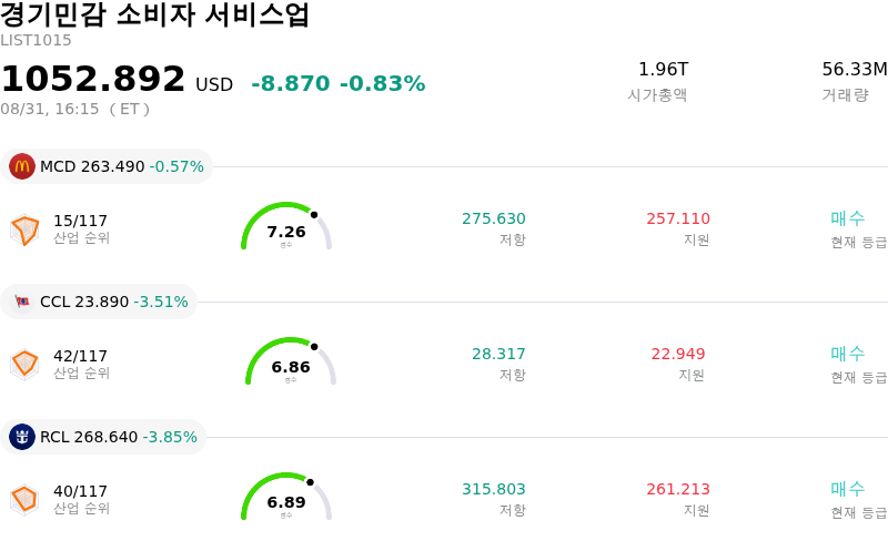 경기민감 소비자 서비스업