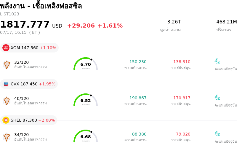 พลังงาน - เชื้อเพลิงฟอสซิล