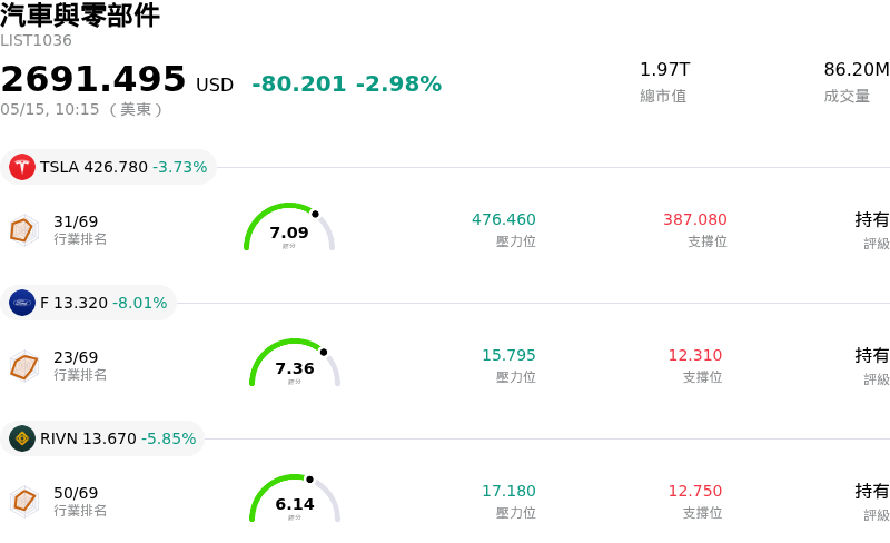 汽車與零部件