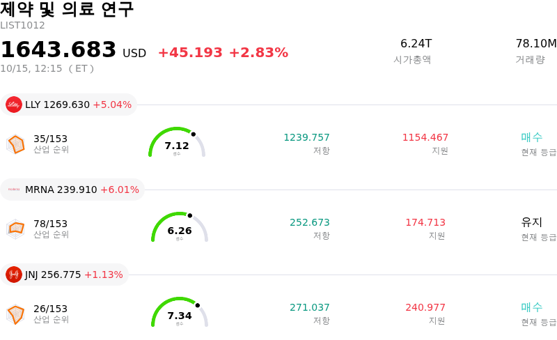 제약 및 의료 연구