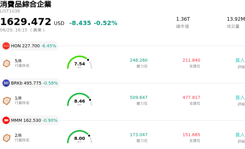 消費品綜合企業