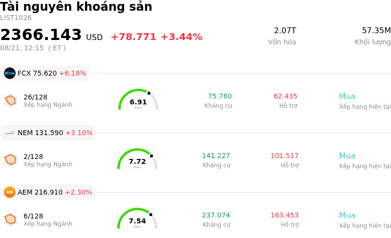 Tài nguyên khoáng sản