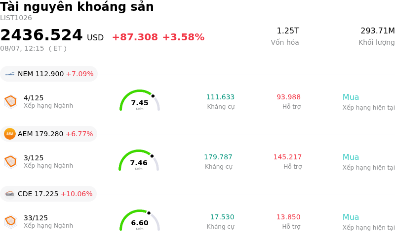 Tài nguyên khoáng sản
