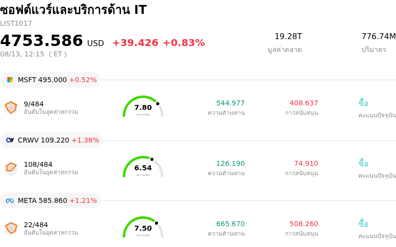 ซอฟต์แวร์และบริการด้าน IT
