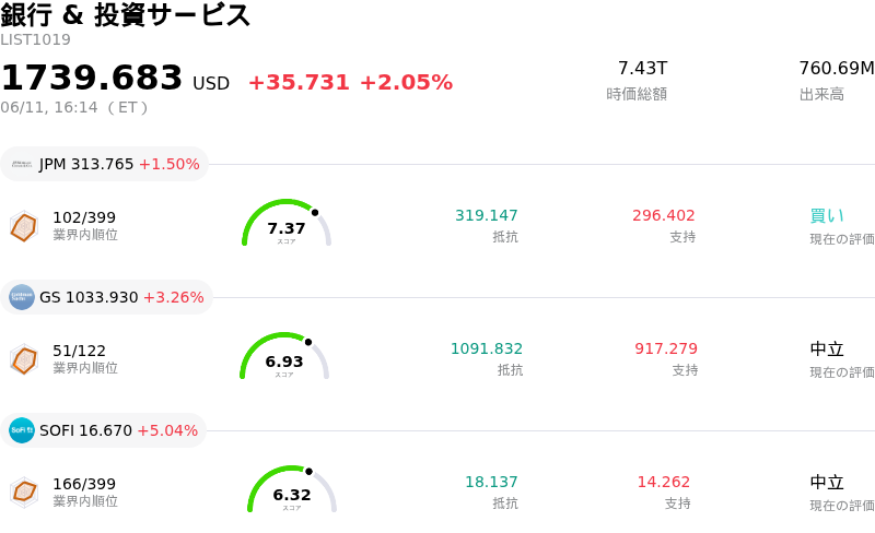 銀行 & 投資サービス