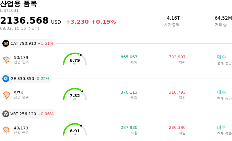 산업용 품목