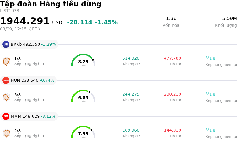 Tập đoàn Hàng tiêu dùng