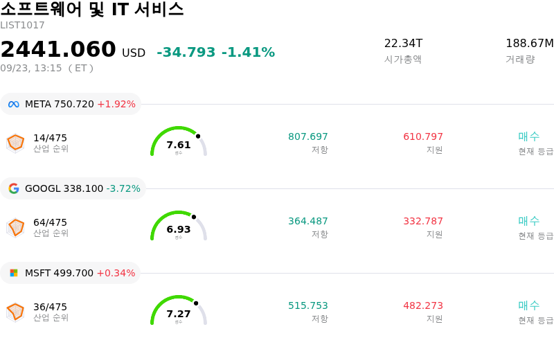 소프트웨어 및 IT 서비스