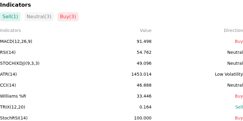 IndicatorAnalysis