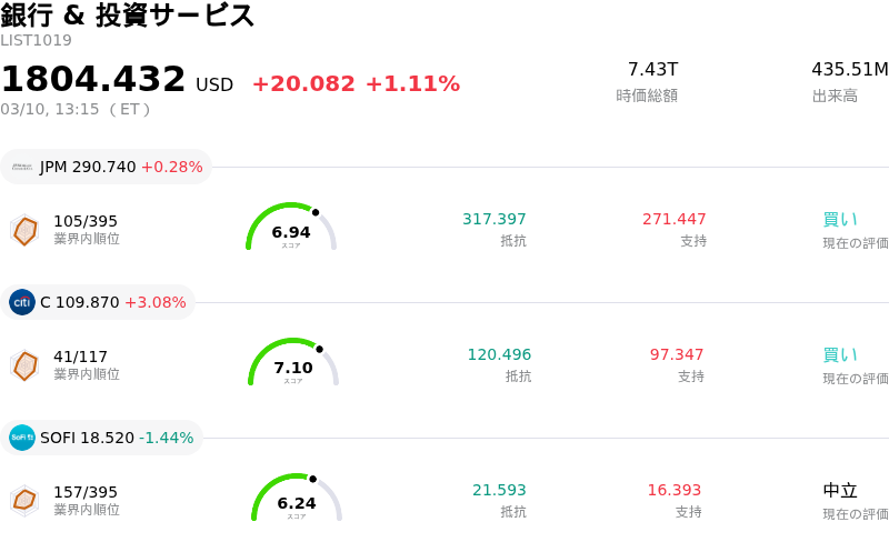 銀行 & 投資サービス