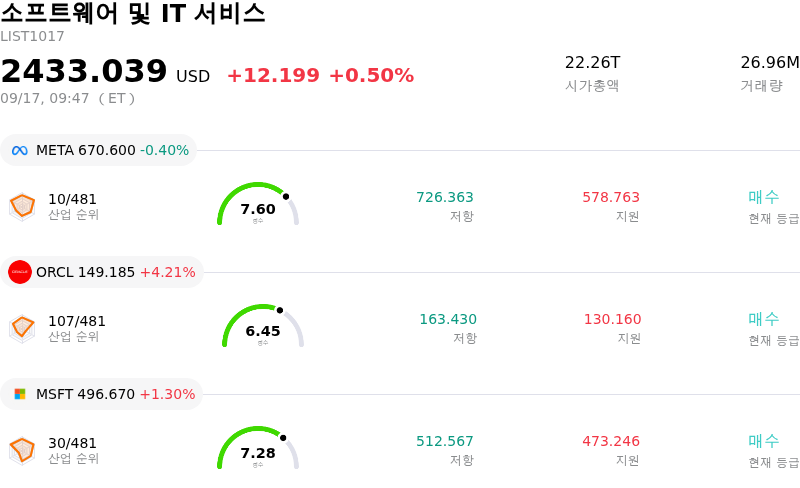 소프트웨어 및 IT 서비스