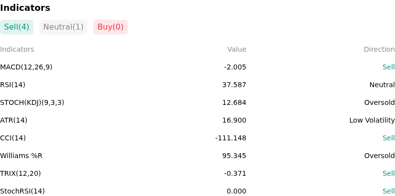 IndicatorAnalysis