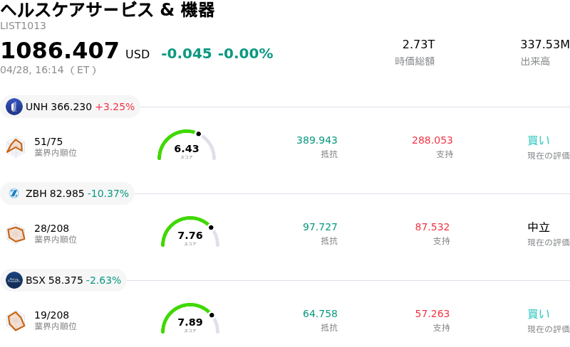 ヘルスケアサービス & 機器