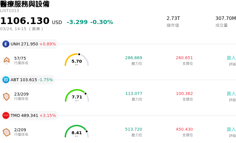 醫療服務與設備