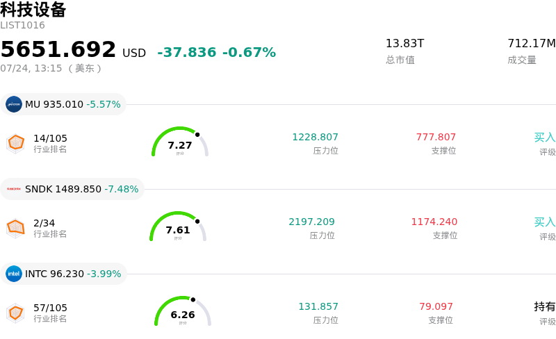 科技设备