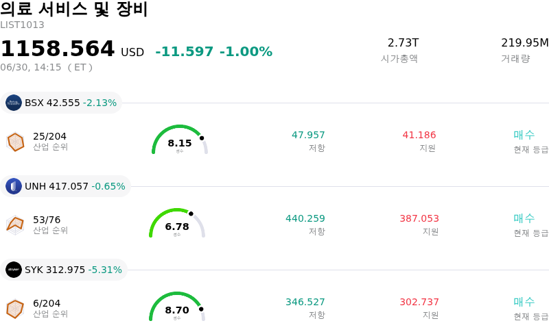 의료 서비스 및 장비