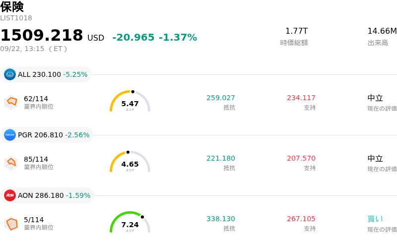 保険