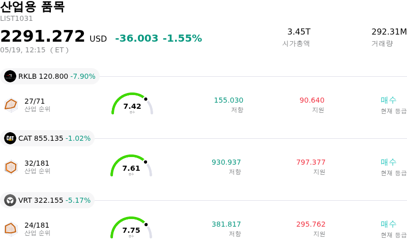 산업용 품목