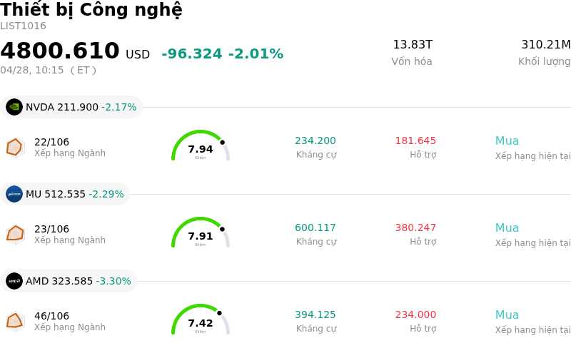 Thiết bị Công nghệ
