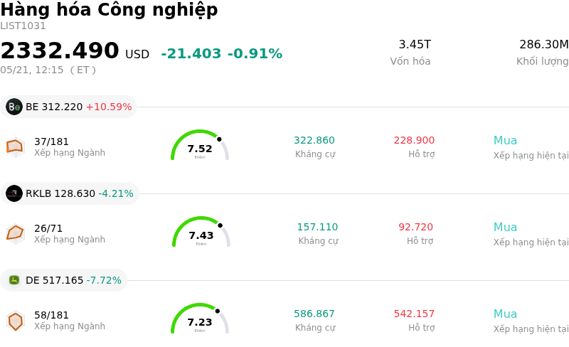 Hàng hóa Công nghiệp