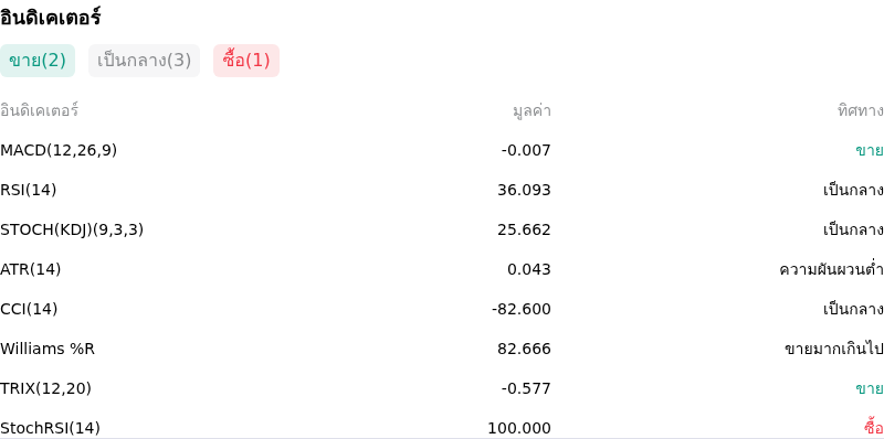 IndicatorAnalysis