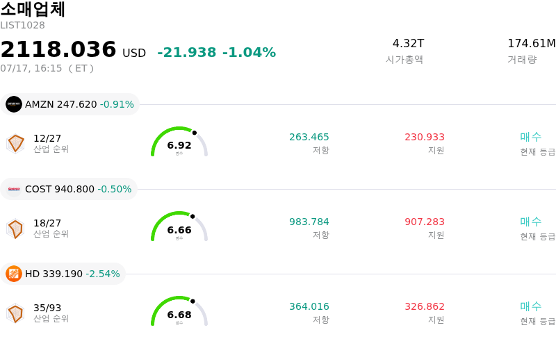 소매업체