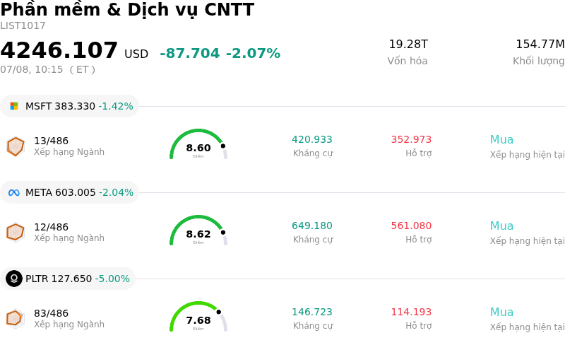 Phần mềm & Dịch vụ CNTT