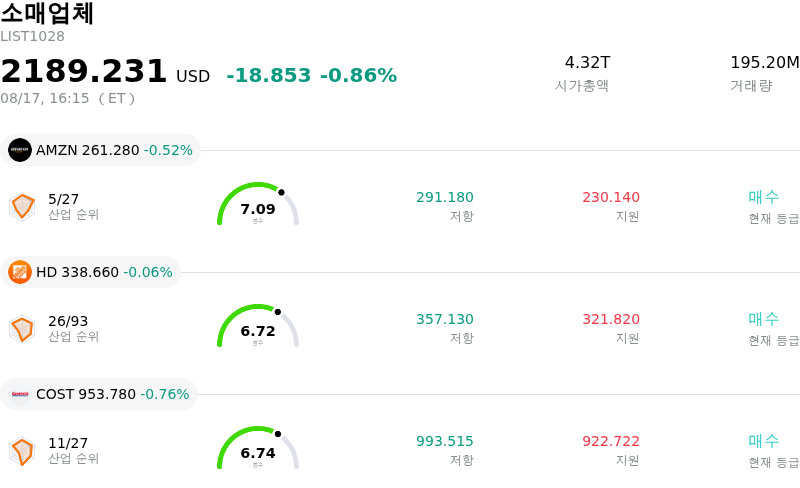 소매업체