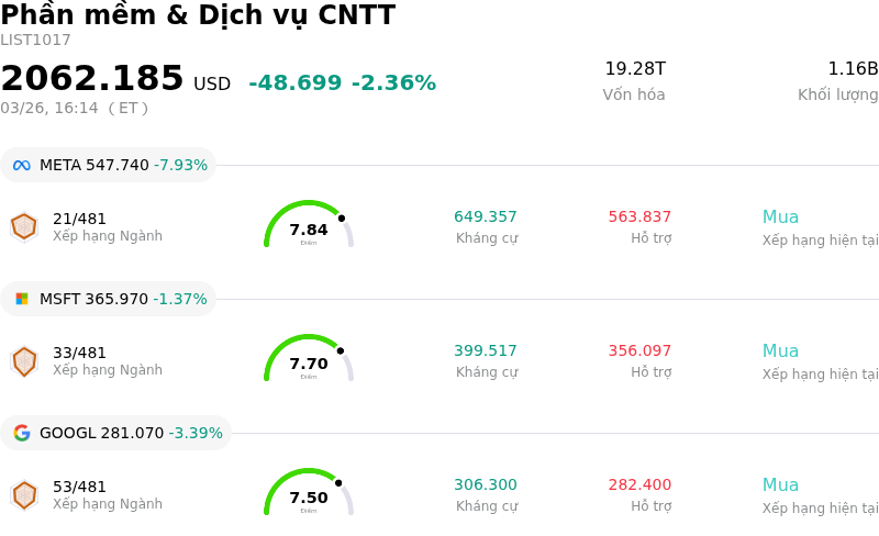 Phần mềm & Dịch vụ CNTT