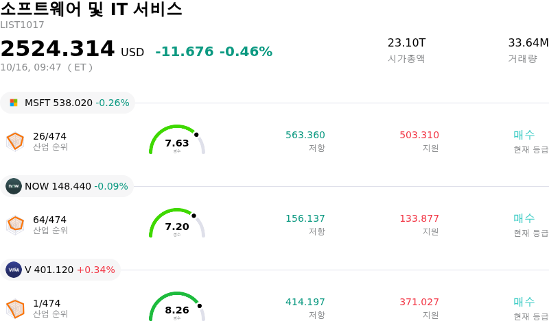 소프트웨어 및 IT 서비스