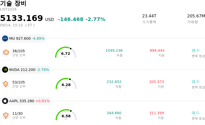 기술 장비