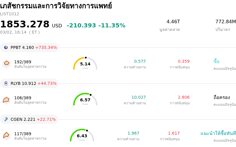 เภสัชกรรมและการวิจัยทางการแพทย์