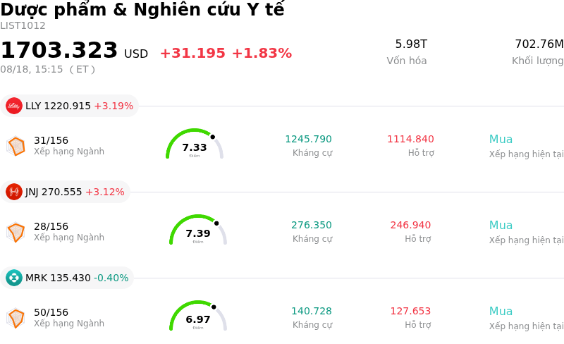 Dược phẩm & Nghiên cứu Y tế
