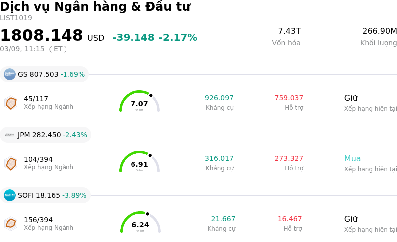 Dịch vụ Ngân hàng & Đầu tư