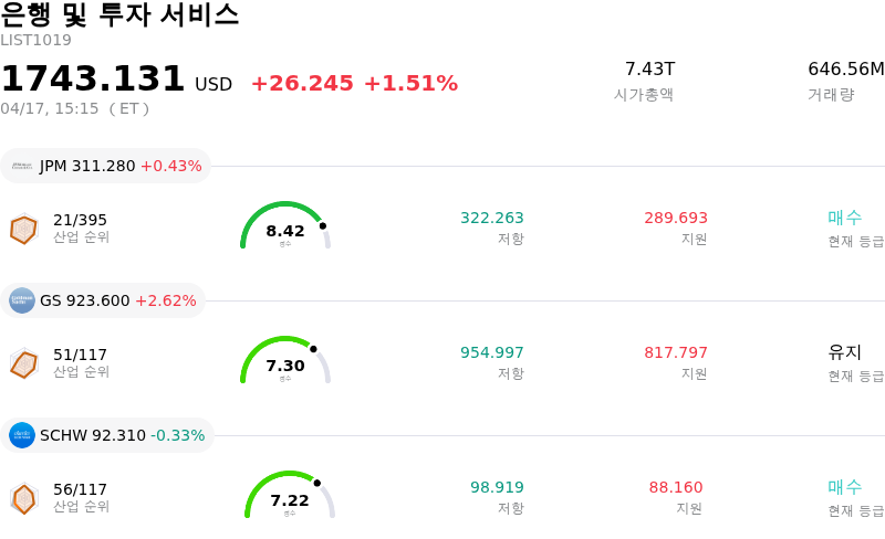 은행 및 투자 서비스