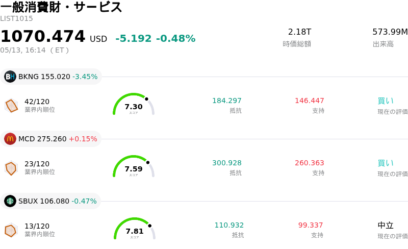 一般消費財・サービス