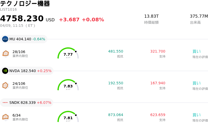 テクノロジー機器
