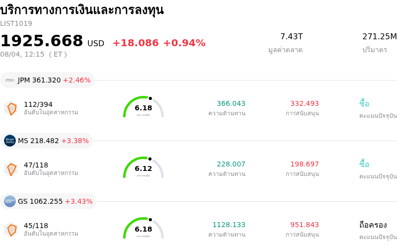 บริการทางการเงินและการลงทุน