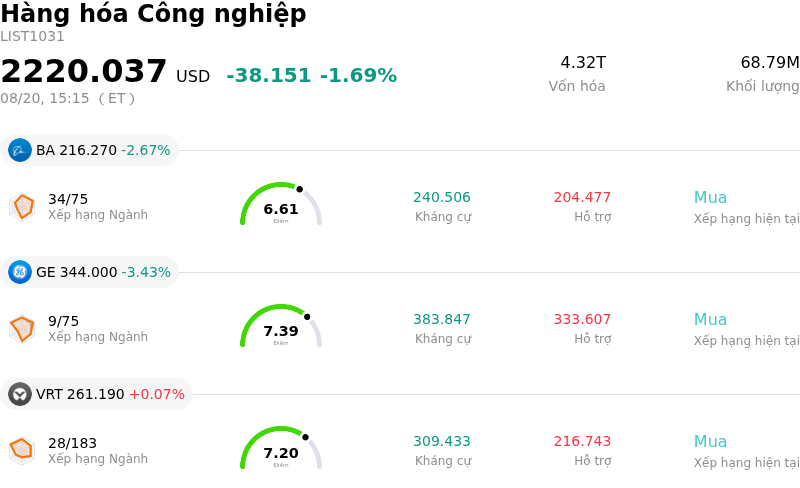 Hàng hóa Công nghiệp